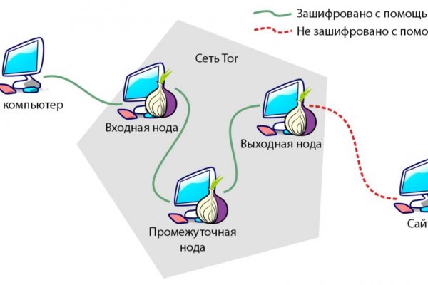 Кракен kr2link co