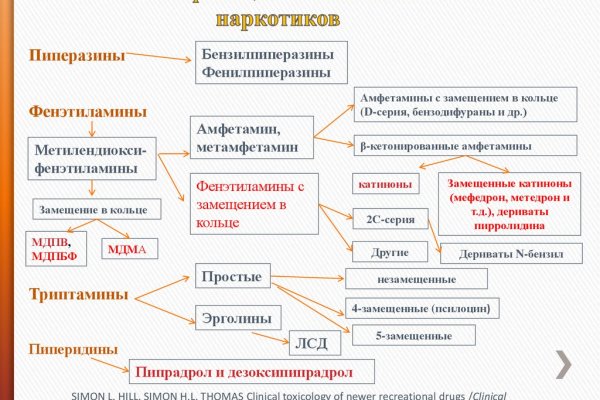 Рабочая ссылка на кракен